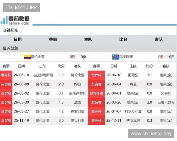 哥伦比亚与民主刚果比赛的比赛城市及其历史背景和赛事安排 哥伦比亚与民主刚果比赛的比赛城市及其历史背景和赛事安排